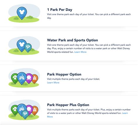 bet907|2 days parks. Is it worth it get a a park hopper ticket or not.